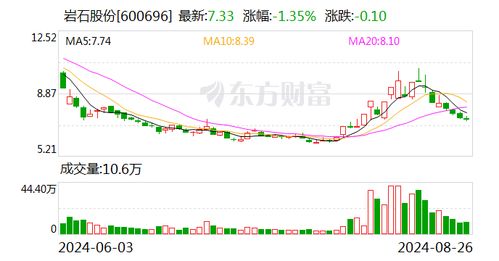 巖石股份股東戶數下降12.18 ,戶均持股9.22萬元