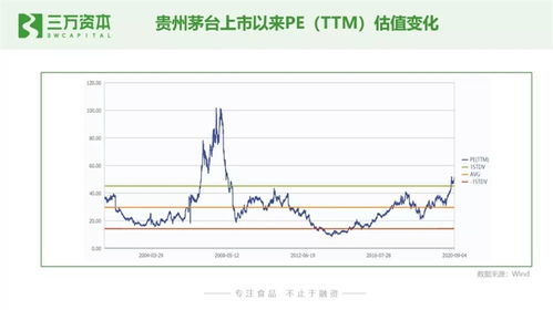 狂飆的食品飲料股 從二級市場看早期投資創(chuàng)業(yè)機(jī)會