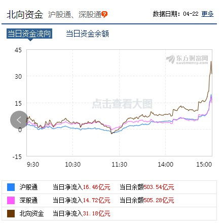 財經(jīng)股報4.21 接下來關注市場放量情況