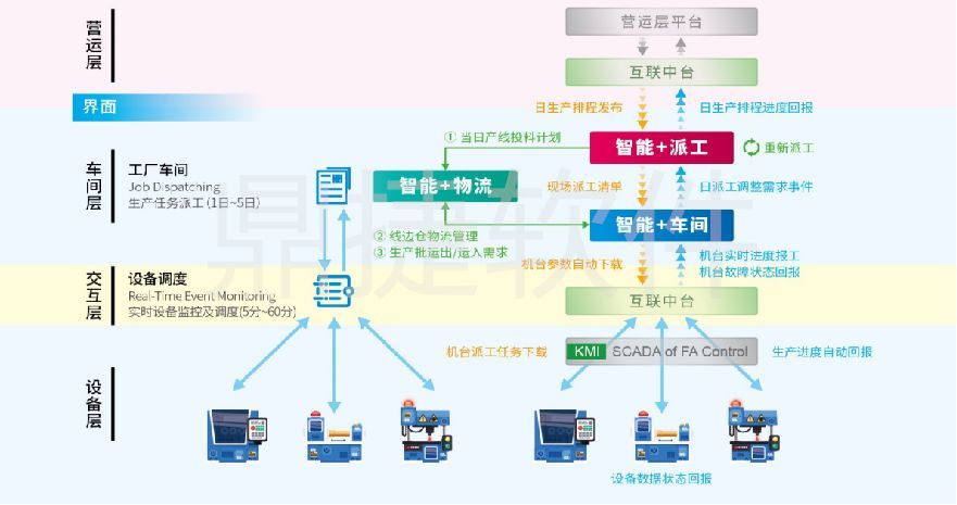 產業聚焦│鼎捷軟件亮相珠三角汽車、機械、模具全產業鏈供需對接交流會，引領物流軟件研發新趨勢