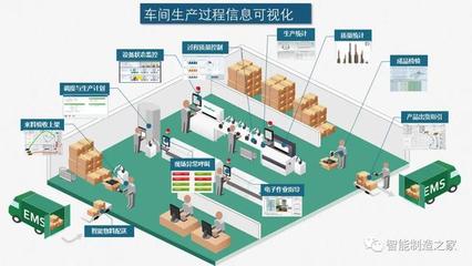 智能工廠與數(shù)字化車(chē)間 規(guī)劃、實(shí)施、落地與物流軟件研發(fā)的融合之道