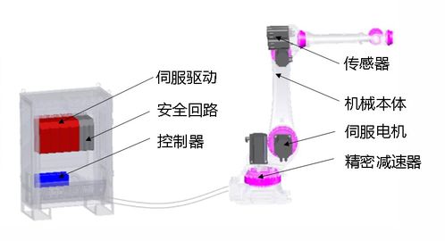 換道超車，鑄就全球競爭力 埃夫特工業(yè)機器人物流軟件研發(fā)啟航